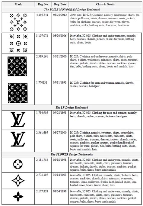 louis vuitton company value|louis vuitton company values.